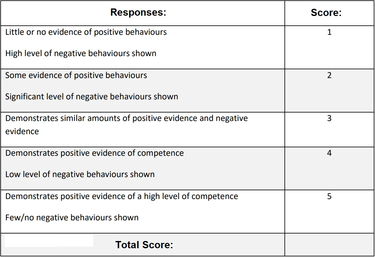 Competency Based Interview Score