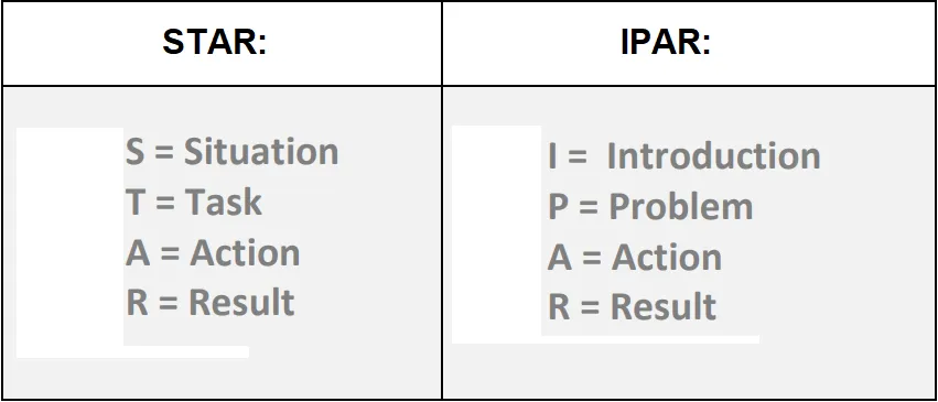 How to Answer Competency Based Interview Questions 