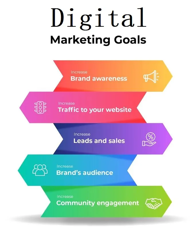 Digital Marketing Goals