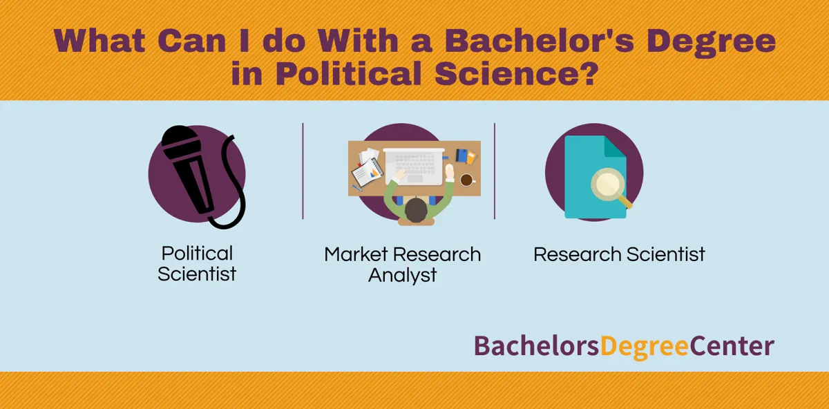 Political Science Degree