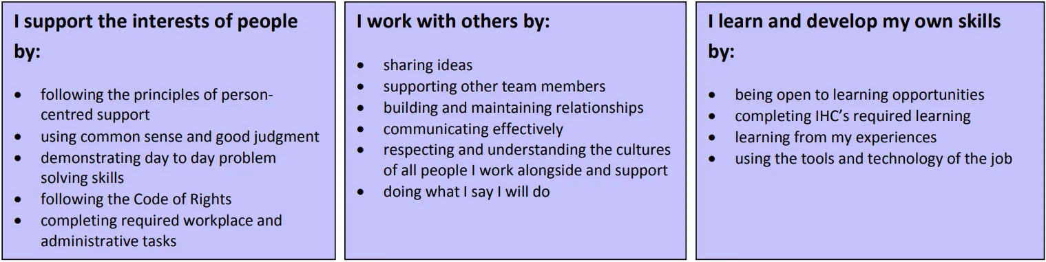 How I Behave as a Support Worker